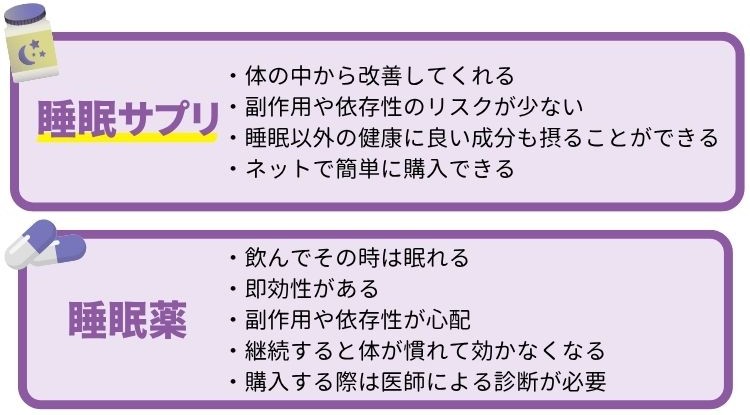 睡眠薬と睡眠サプリのちがい