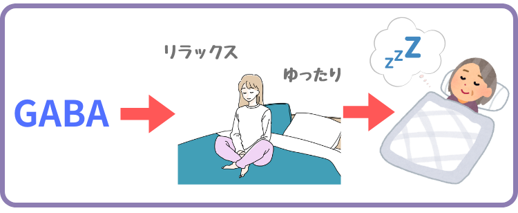 選び方2